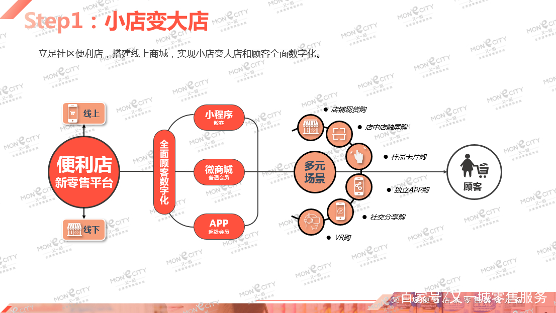 最新管理理论引领的独特小店探索之旅