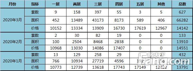 廊坊楼市最新动态更新，最新消息揭秘廊坊房地产市场