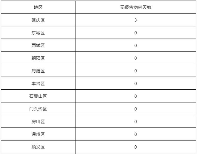北京进出京最新规定详解及指南
