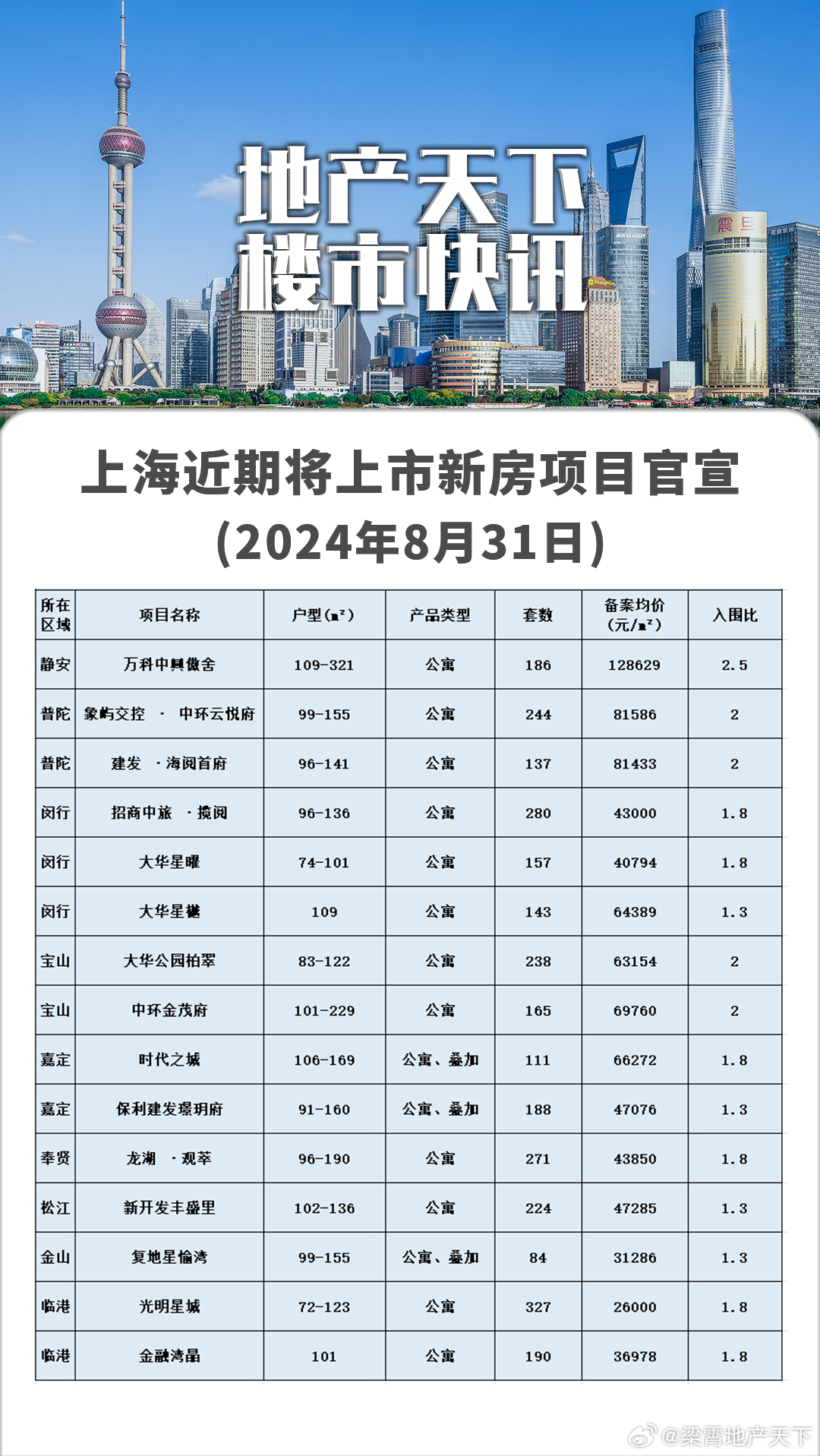 上海房产最新动态，市场走势、政策解读与热点分析
