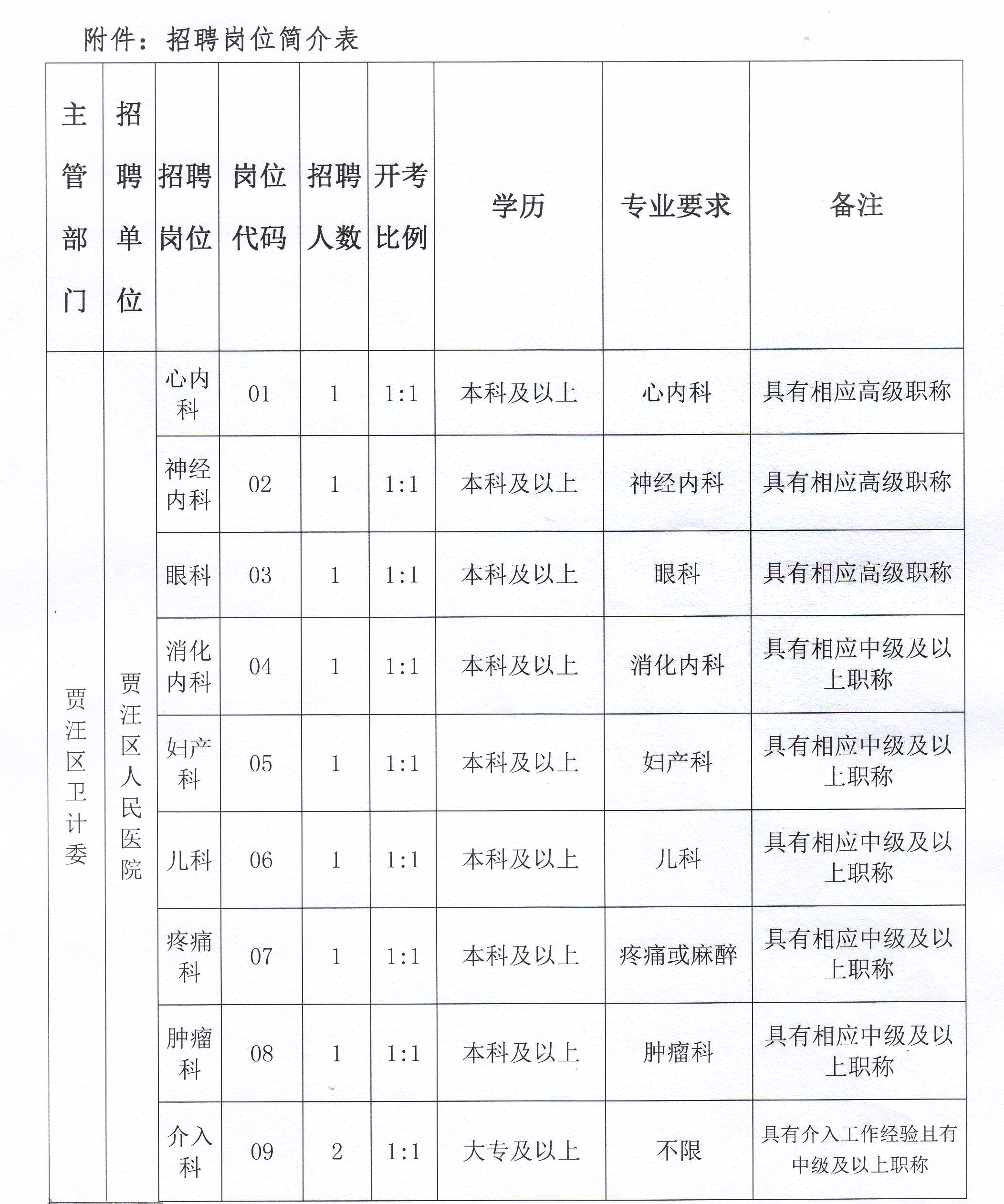 贾汪最新招聘信息
