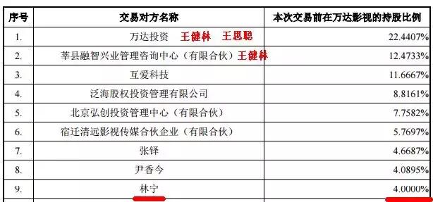 万达电影重组最新进展，最新动态更新
