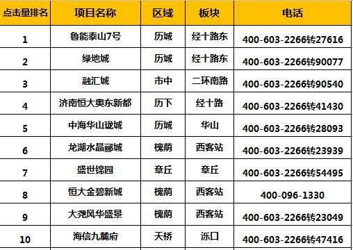 章丘诺贝尔城最新房价动态及市场趋势分析预测
