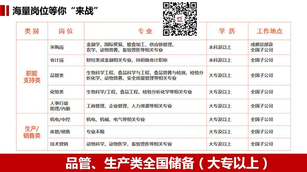 成都库管最新招聘信息汇总