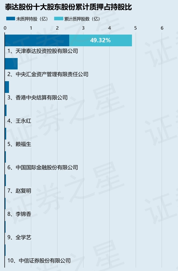 天津泰达股份最新消息,天津泰达股份最新消息，腾飞中的企业巨头动态