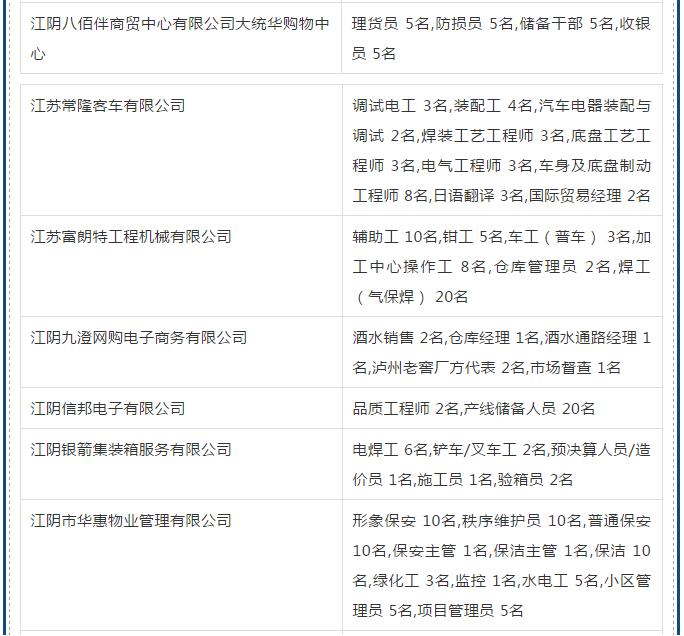 江阴祝塘文林最新招聘启事及职位更新