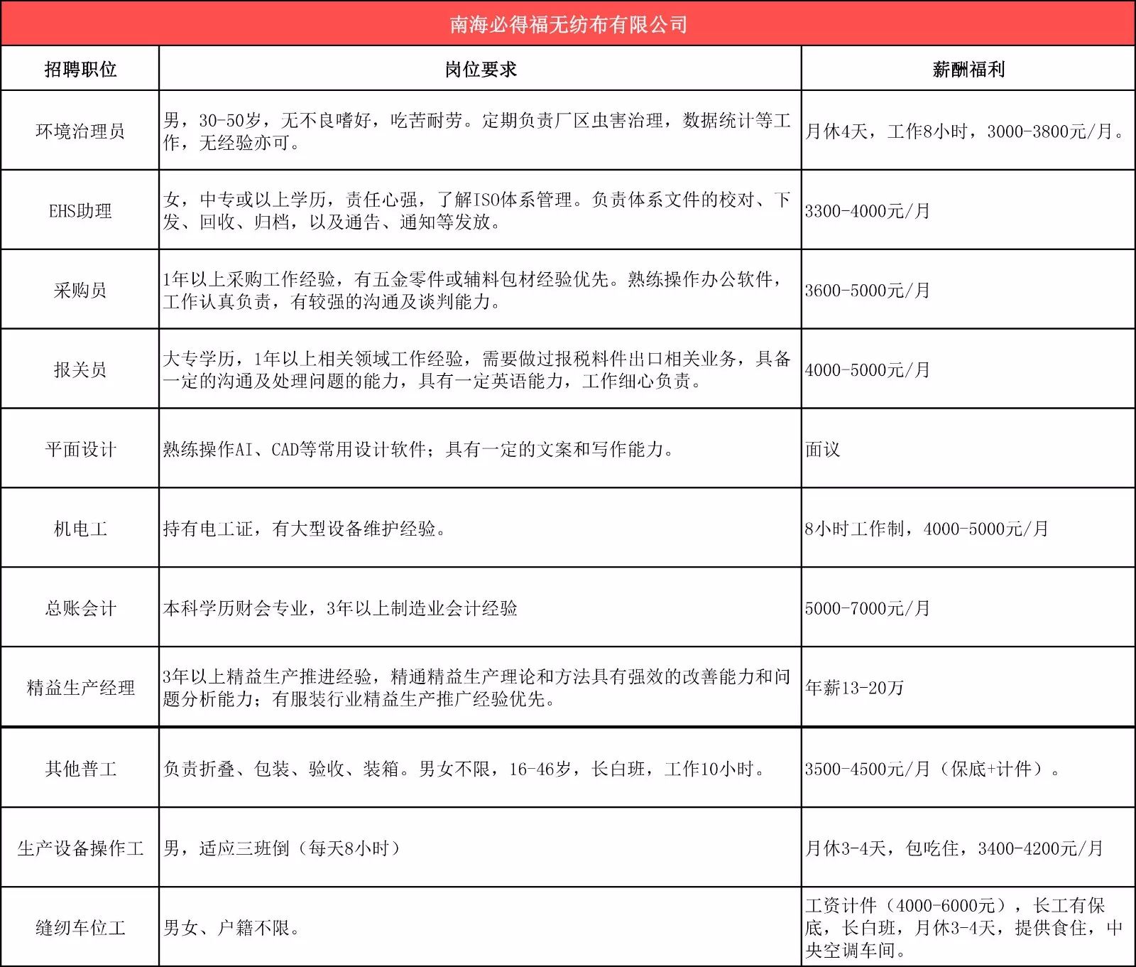 福永富士电机最新招聘启事，变化带来自信与成就感，诚邀英才加入！
