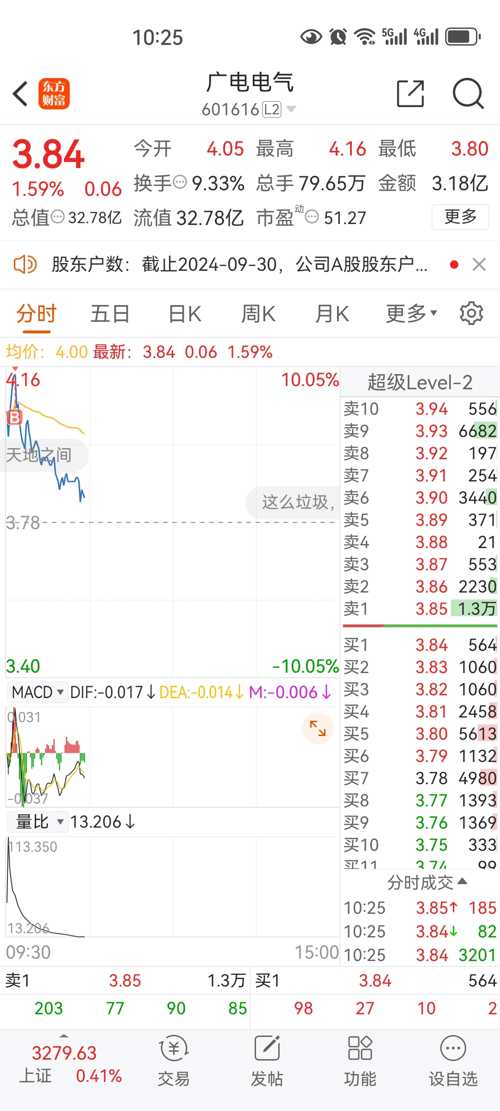广电电气股票最新动态更新