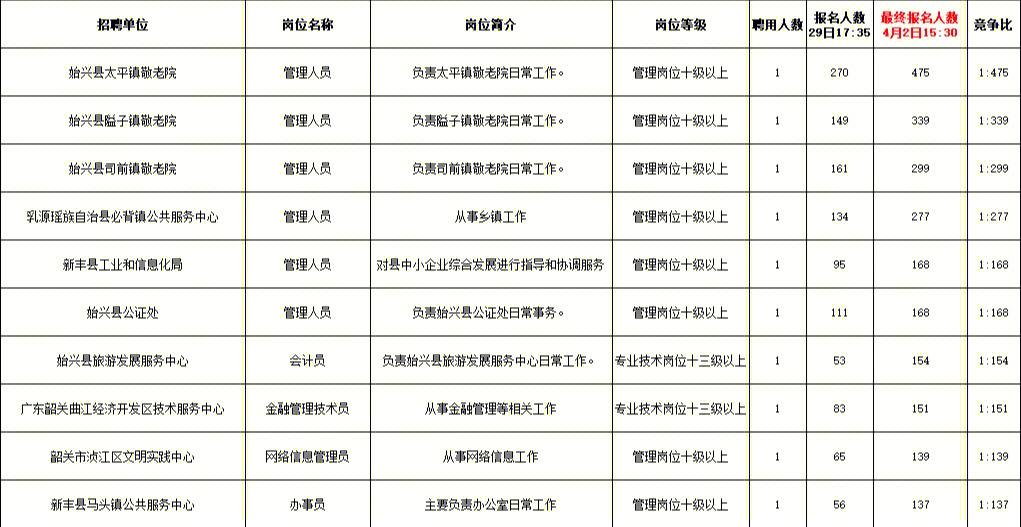 韶关最新招聘信息网，深度解析与个人观点分享