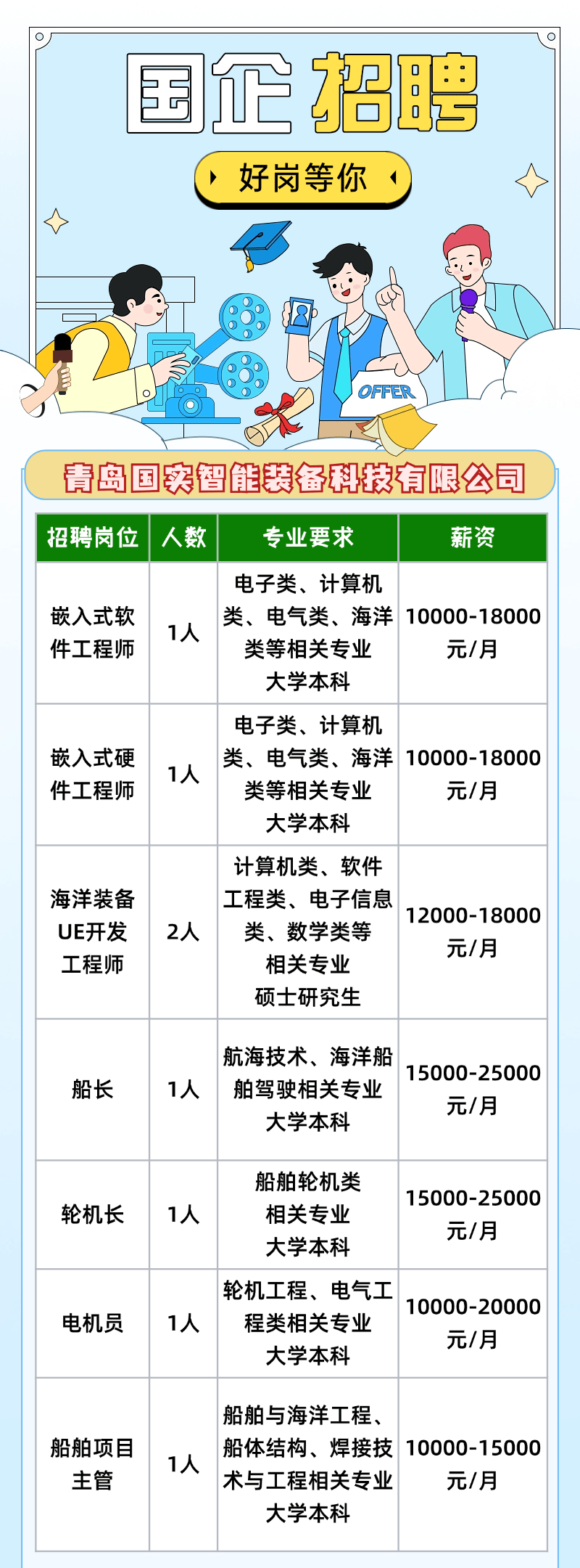 青岛国恩科技最新招聘，求职步骤指南与招聘信息速递
