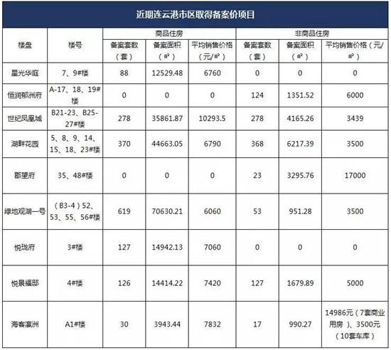 恒泰城品湖畔最新动态,✨恒泰城品湖畔最新动态✨