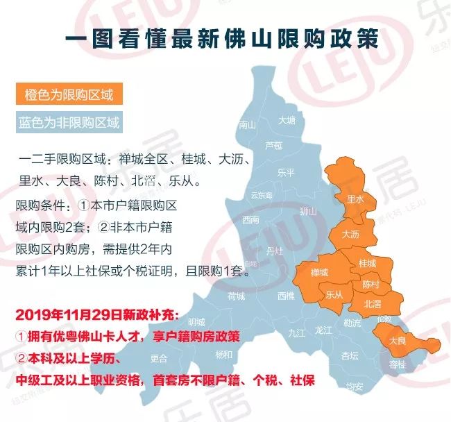 佛山购房政策更新，变化带来机遇，学习助力置业之路