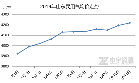石油液化气最新价格动态，市场走势、影响因素及科普解读