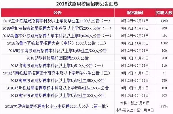 铁路局最新招聘信息概览，职位空缺与申请指南