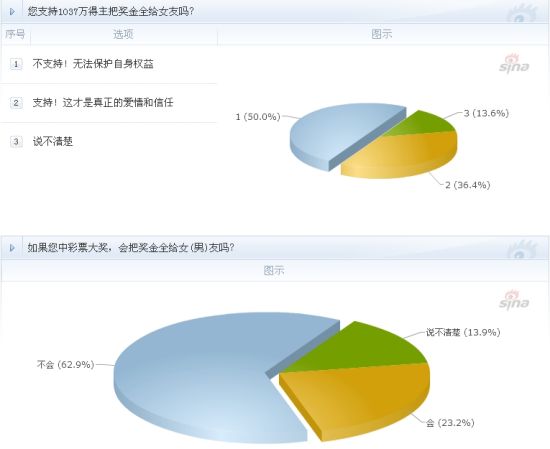 业调查解析说明：新奥彩资料免费提供96期：_娱乐版87.31.69