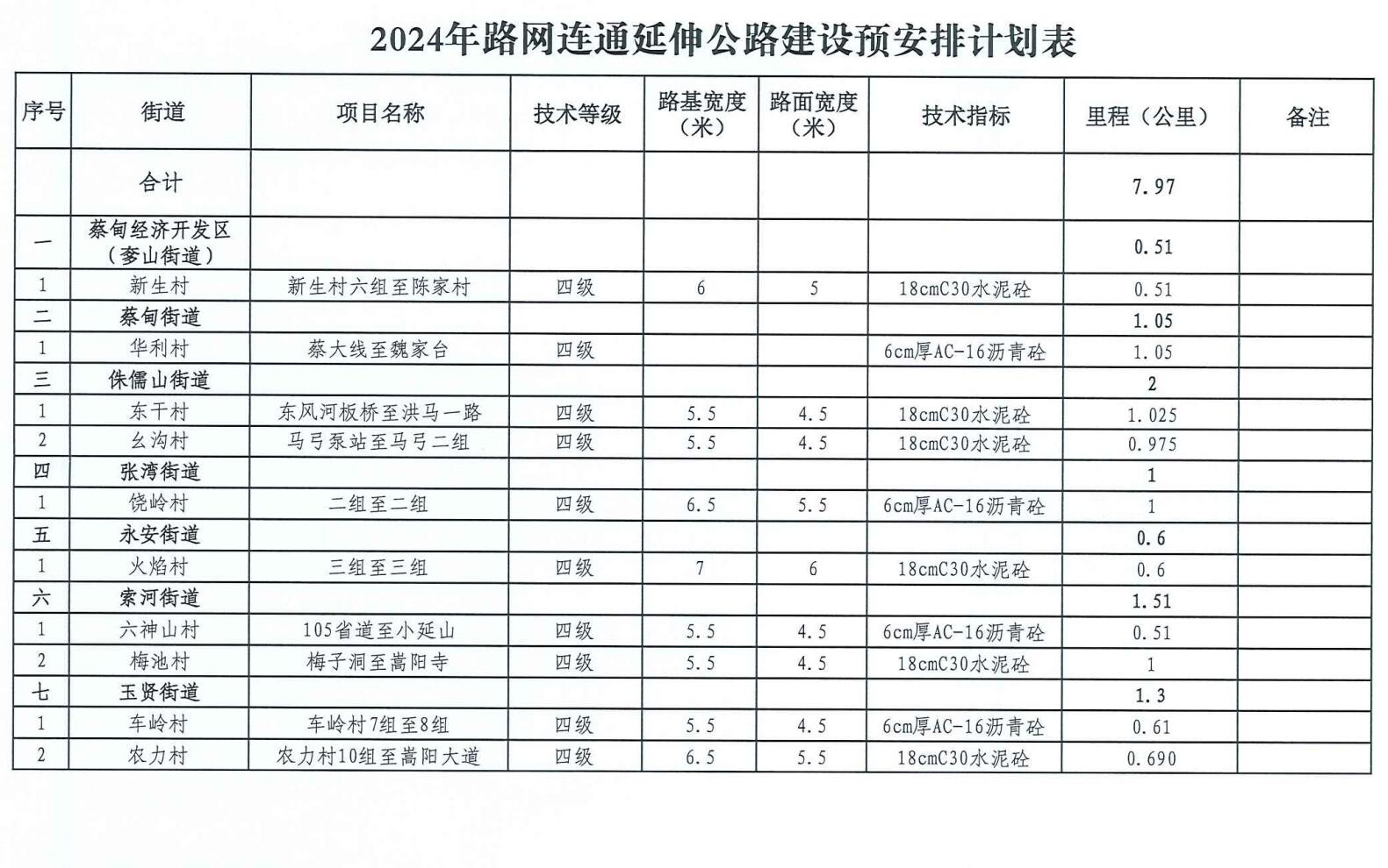 高速方案规划响应：2024澳彩今晚开什么号码_精简版94.55.96