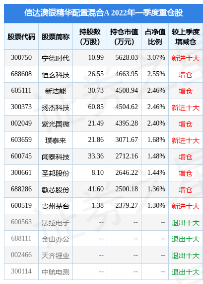 全面数据策略实施：新澳2024年正版资料_开发版41.34.44