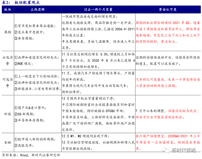 活性方案解析：刘伯温三期一肖必开一期：_理财版58.82.34