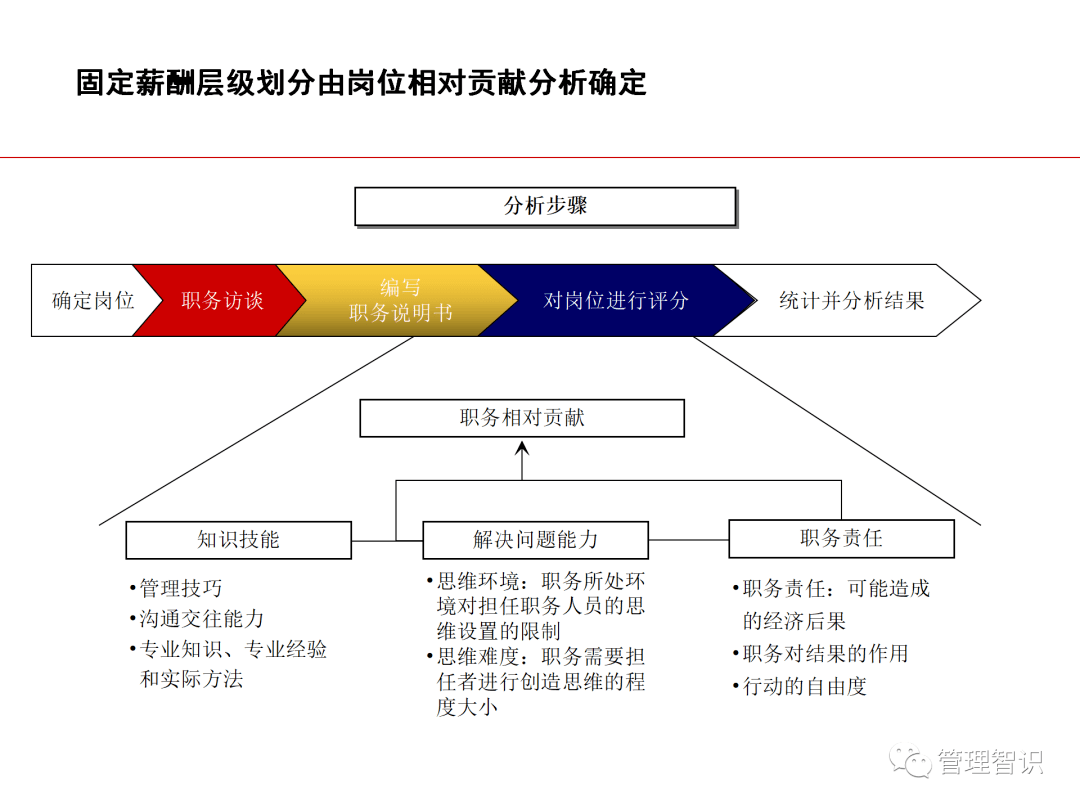 实地考察数据策略：49图库图片+资料_iShop85.4.41