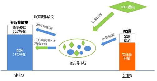 第8291页