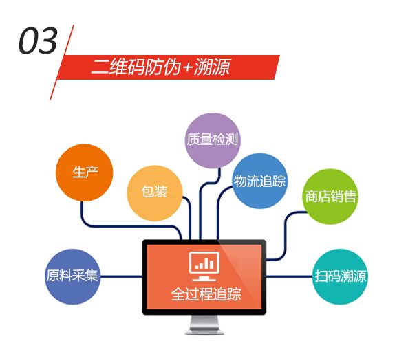 数据整合设计解析：澳门一码一肖一特一中直播_iPhone34.10.15
