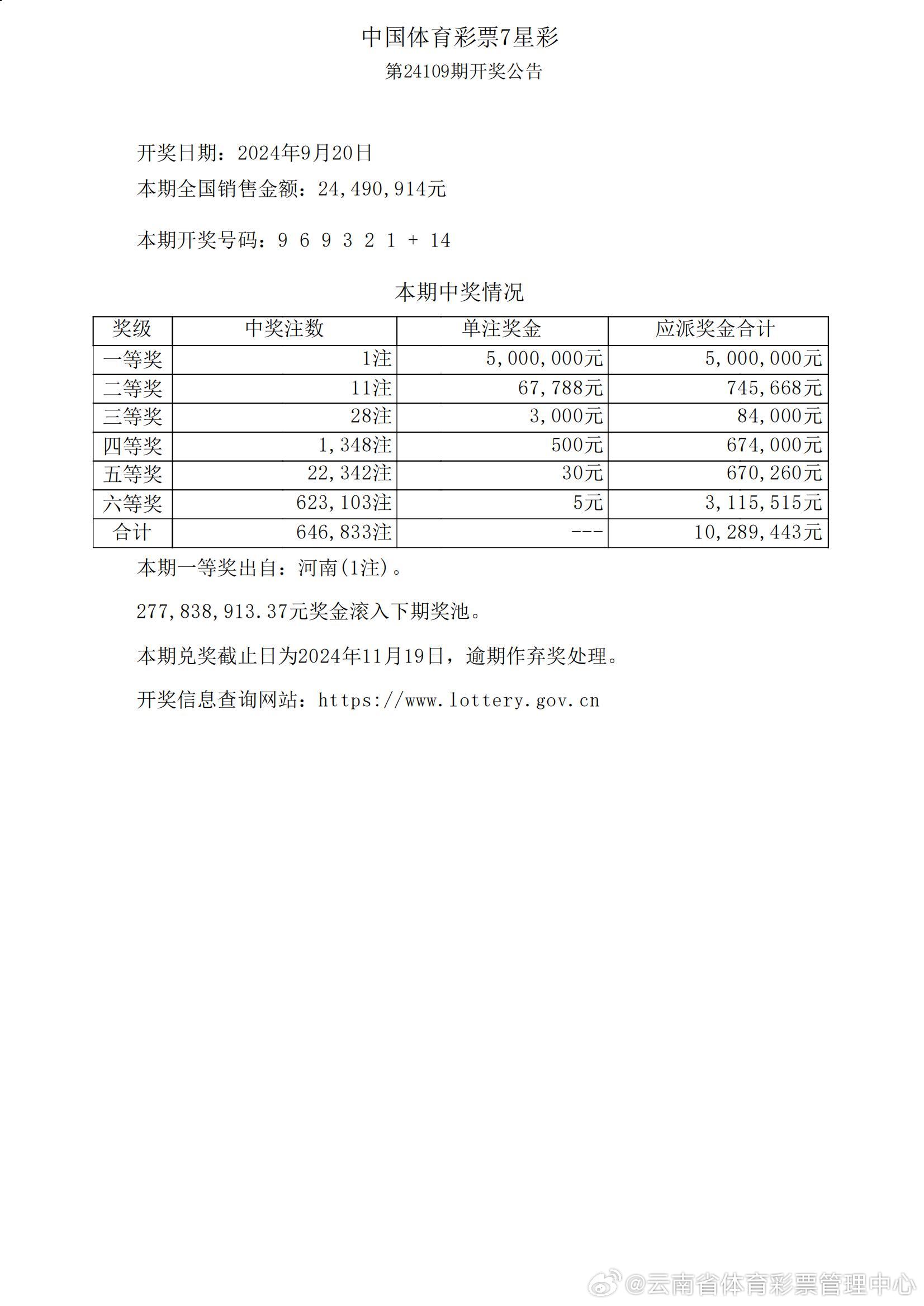 实地解析数据考察：澳门六开彩最新开奖号码_WP73.81.47