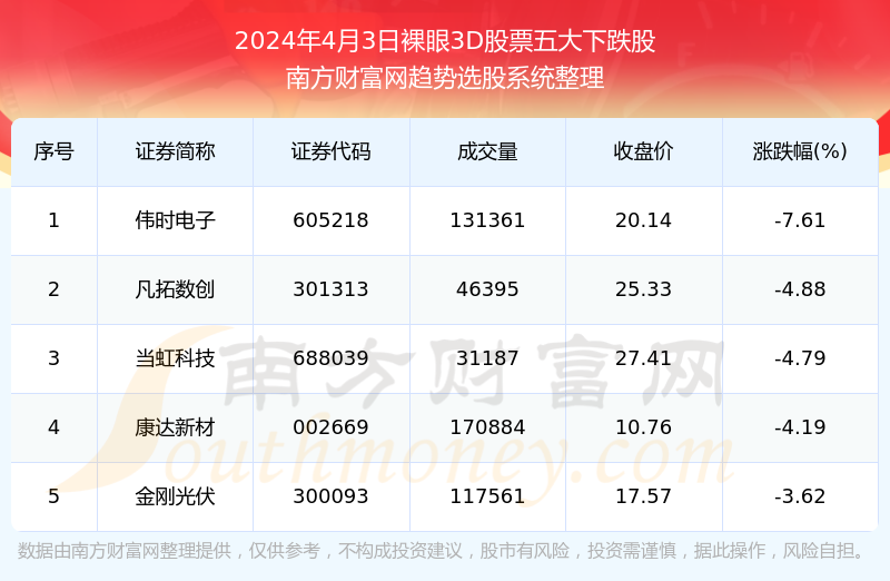 数据解析支持策略：2024年新澳门夭夭好彩最快开奖结果_3D100.11.25