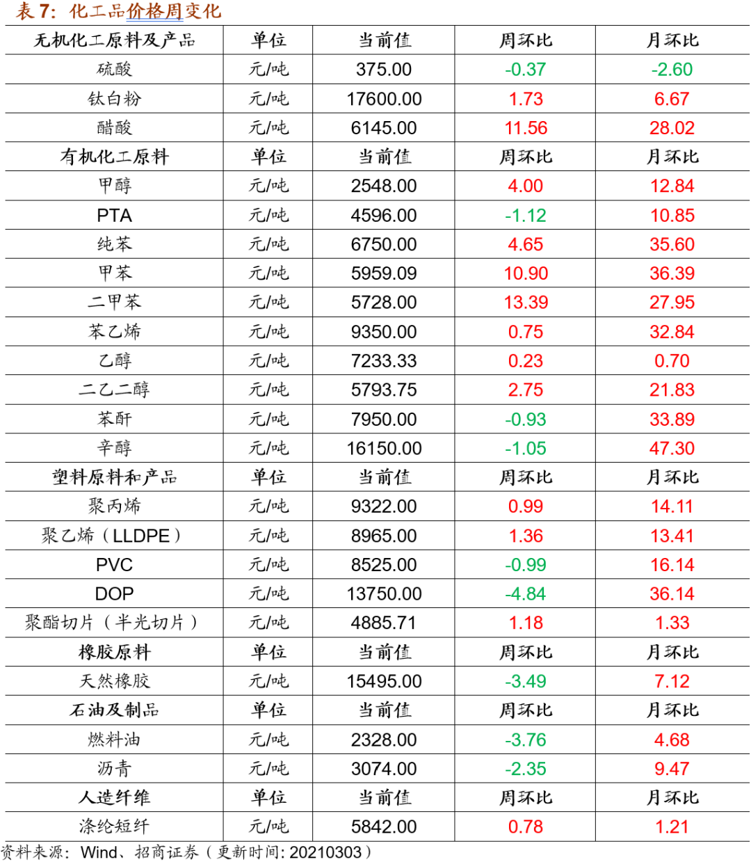 苯乙烯今日最新价格，探寻内心平静的苯乙烯之旅