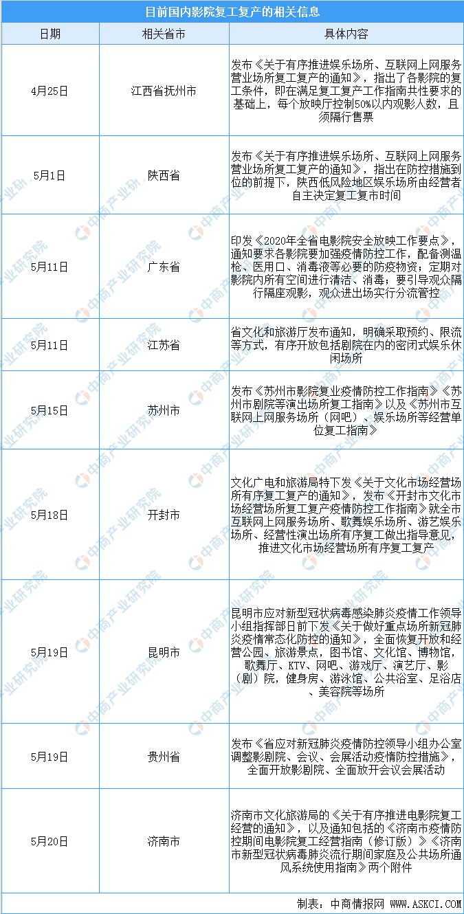 昆明影院最新上映电影及观影指南