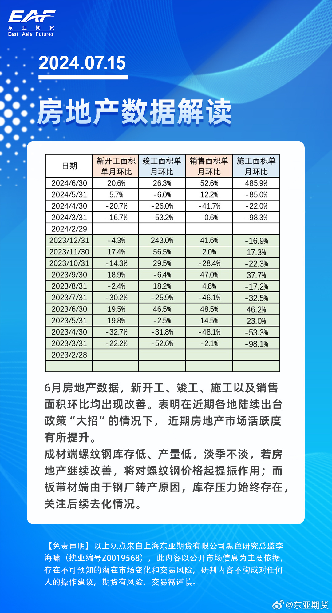 房地产最新动态，消息获取与分析指南