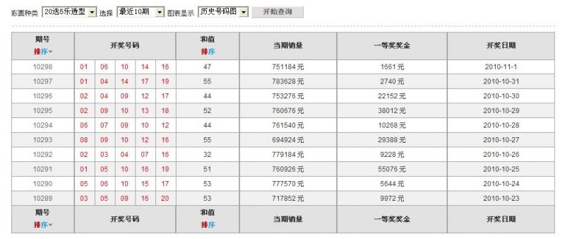 20选5最新开奖结果及查询步骤指南