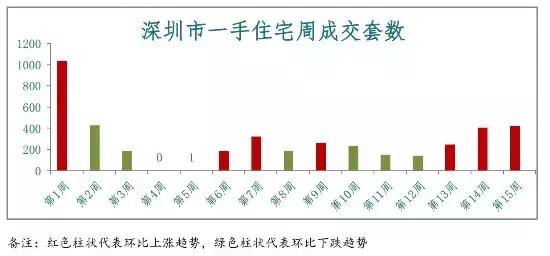 北京二手房价格走势最新消息及观点论述分析