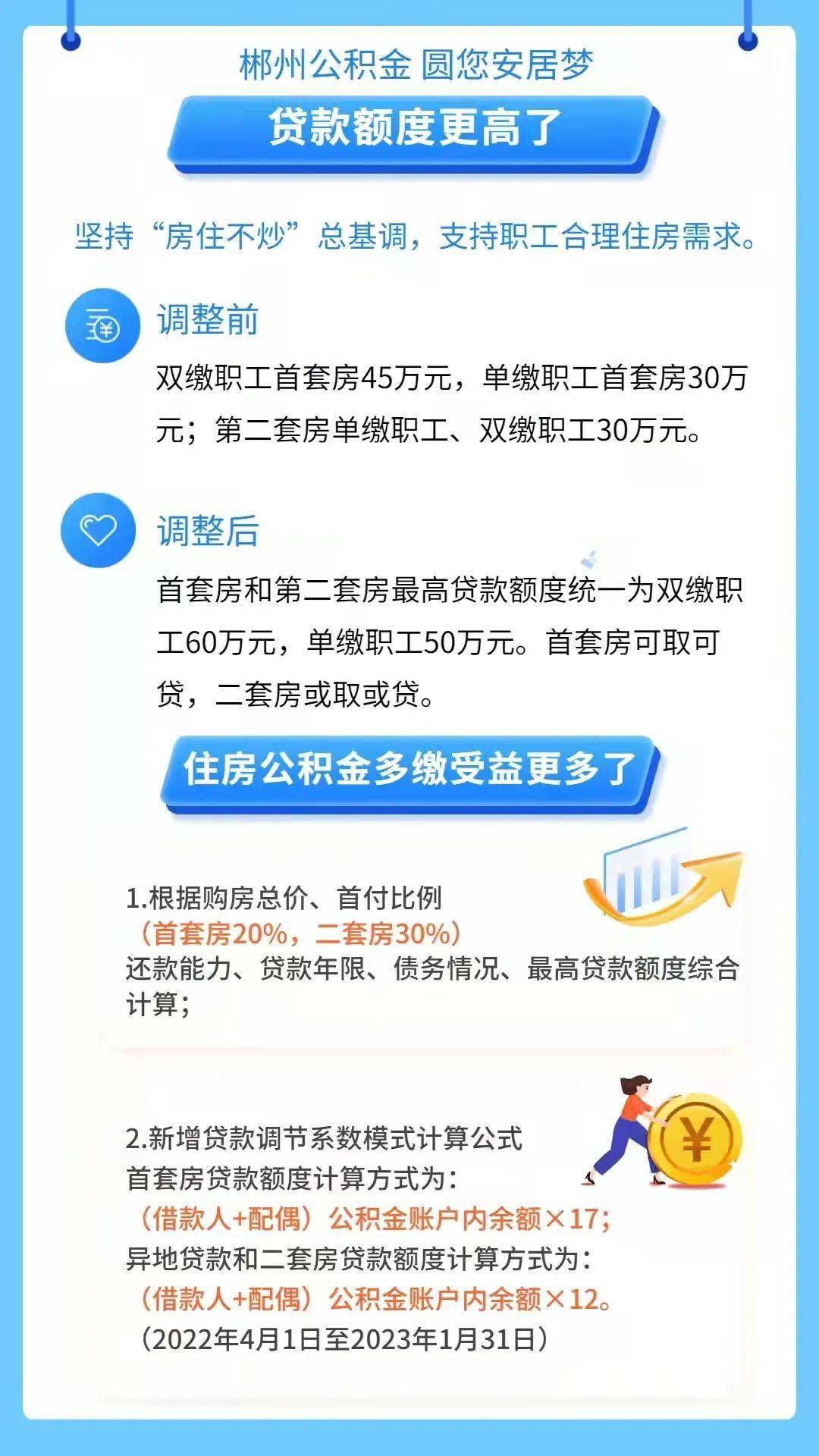 🌟郴州最新政策解读🌟