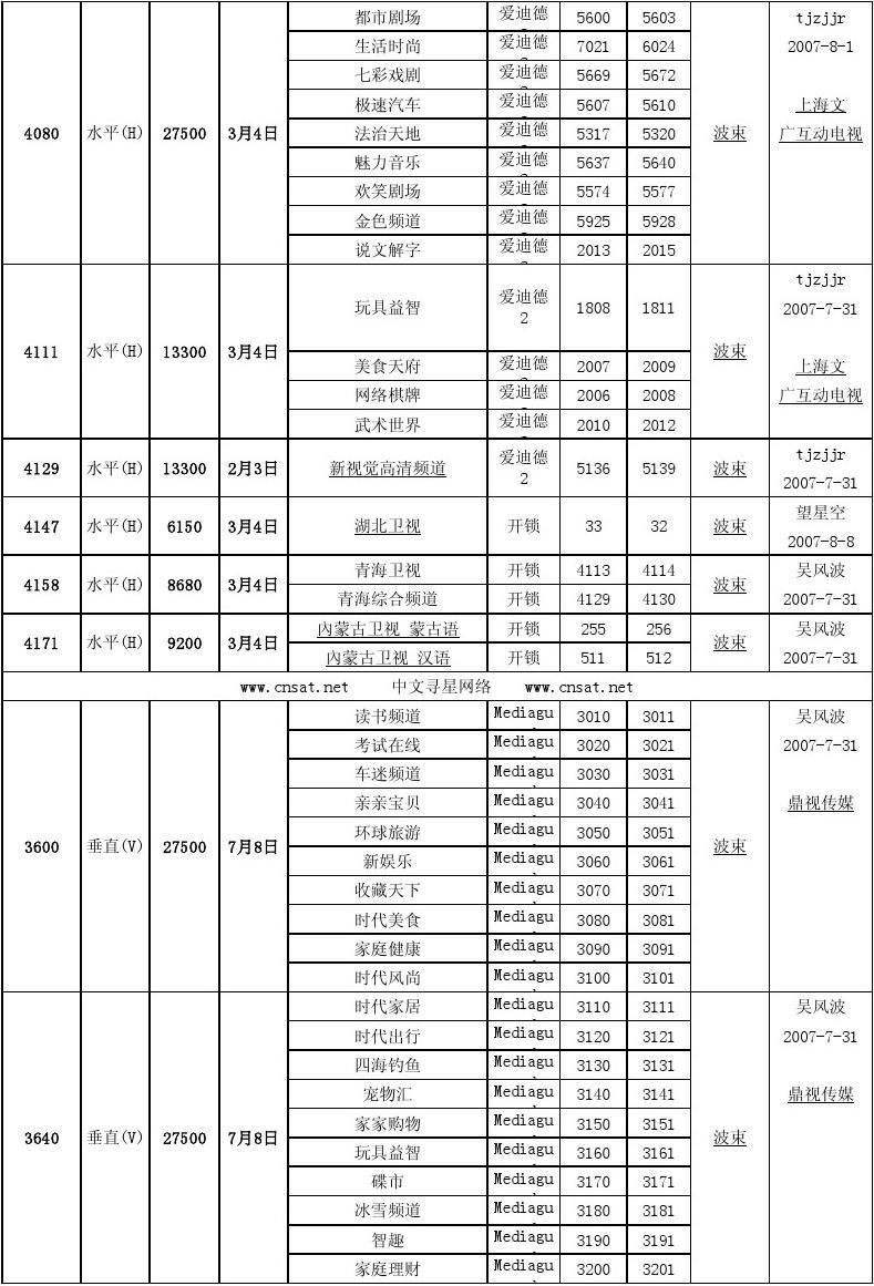 中星6BC最新参数2017与小巷深处的独特风情探索之旅