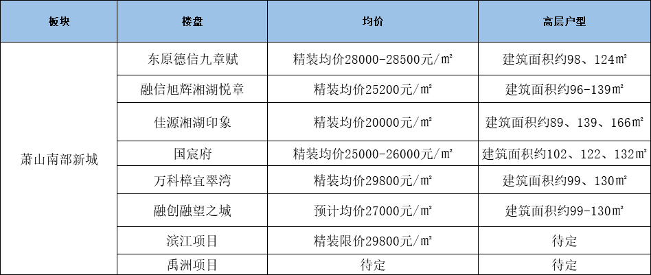 楼盘开盘