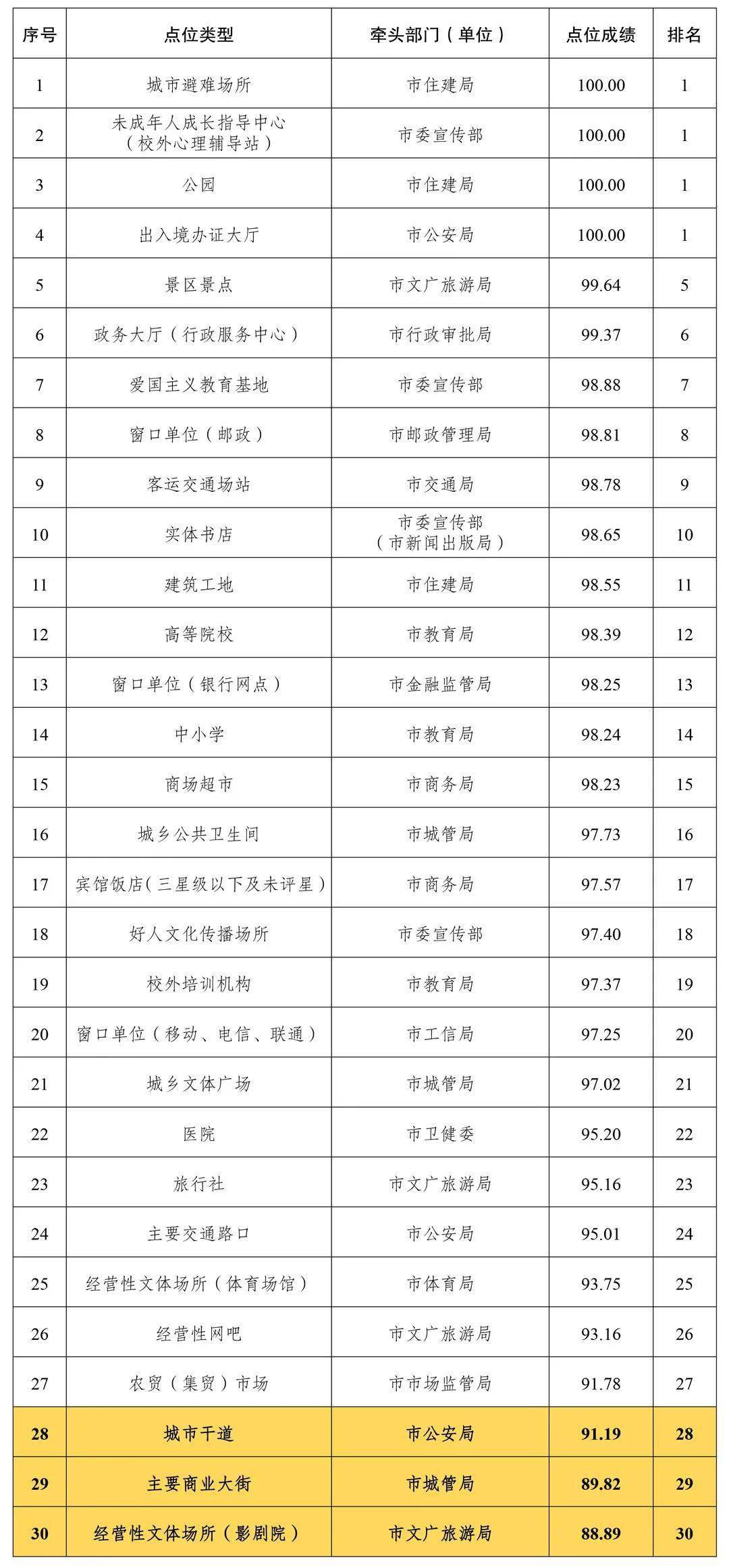 机关单位最新通知下的隐藏版特色小店，小巷深处的独特风味揭秘