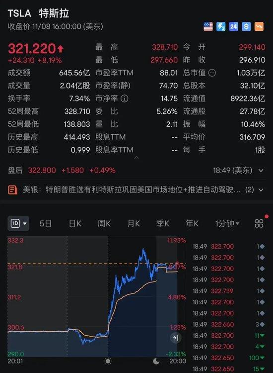 特朗普最新动态