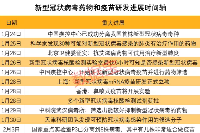 中国疫苗研发最新进展通报