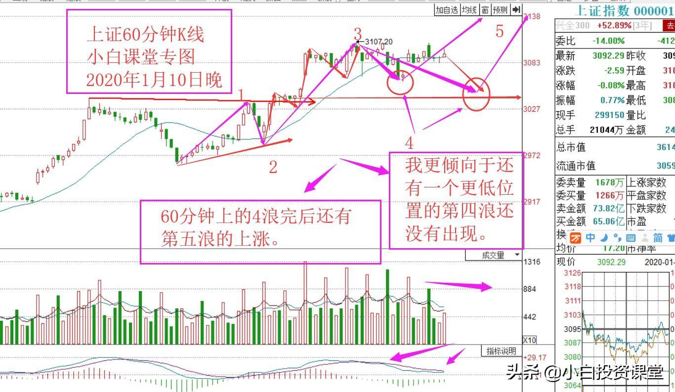 今日上证指数行情及市场走势分析与展望