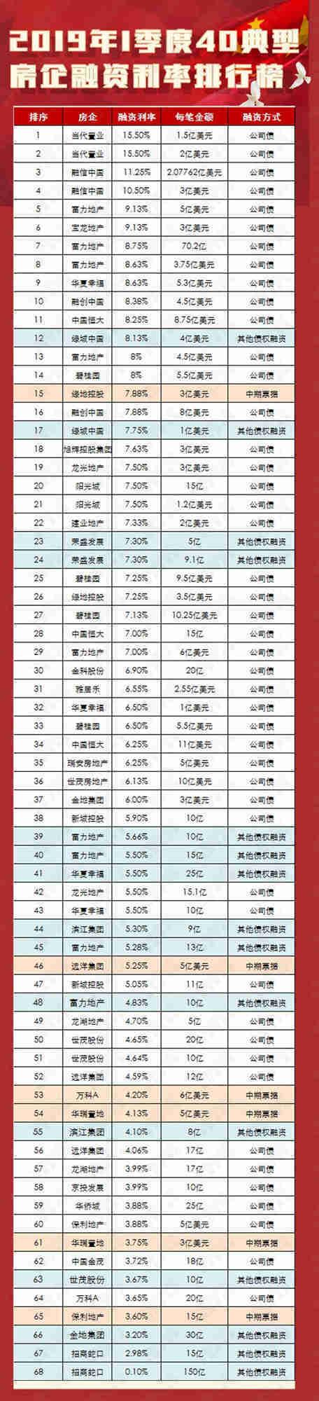 股票融资利率深度解读与洞察
