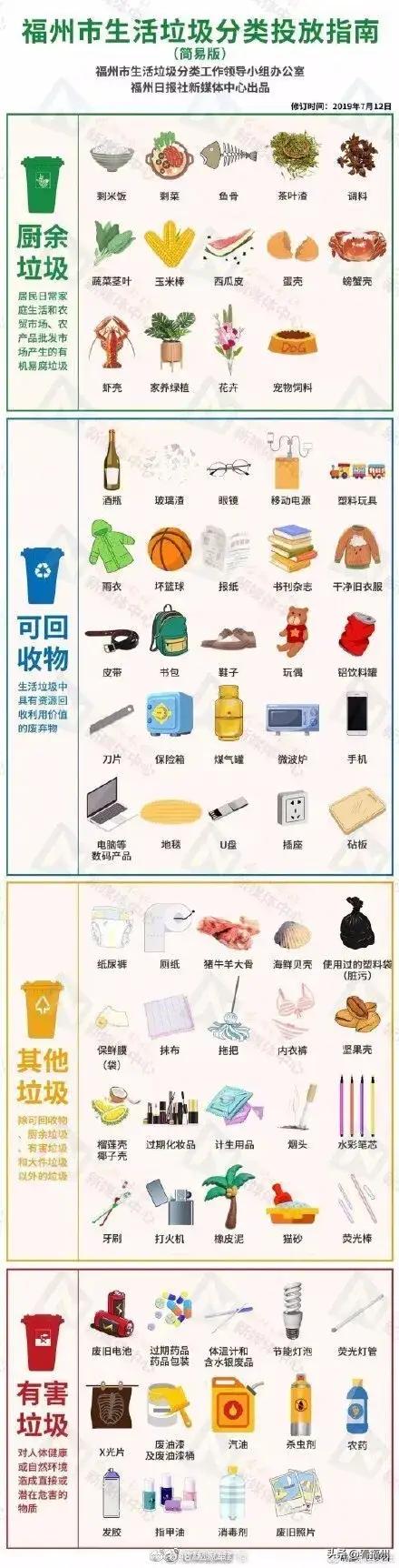 垃圾分类最新标识，时代的呼唤与行动引领新生活垃圾分类时代来临