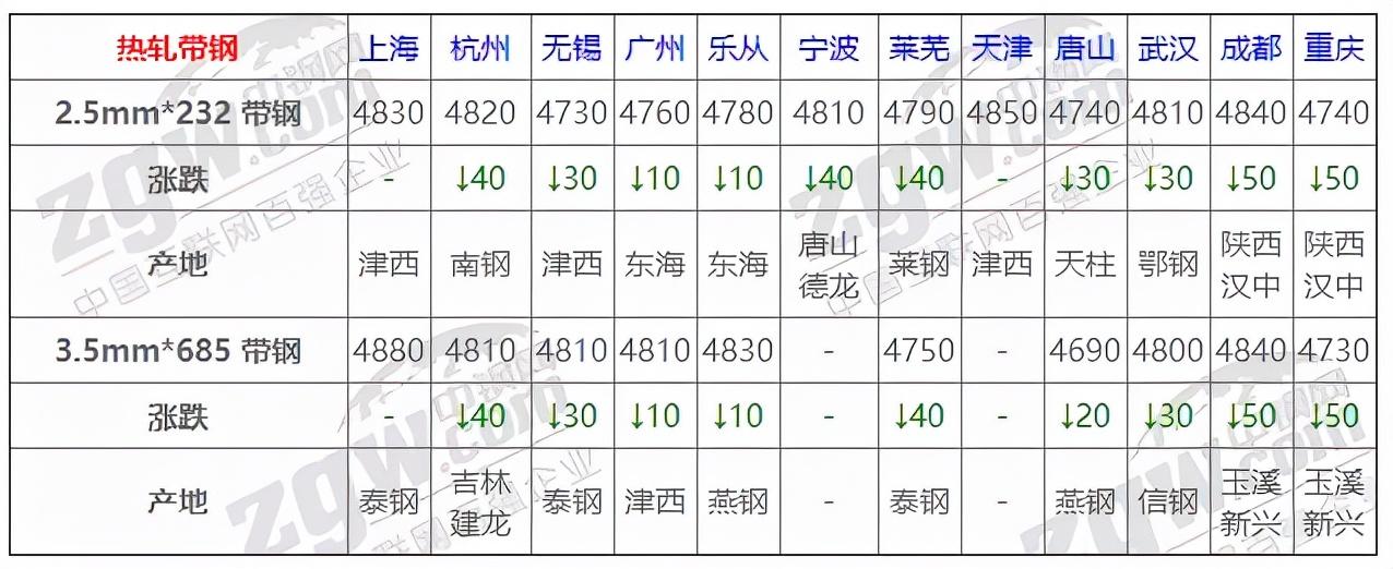 碳钢价格走势分析，市场趋势与影响因素深度解析