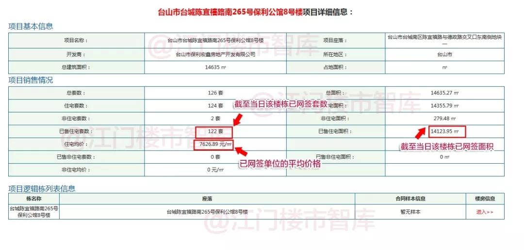 台山最新楼盘豪华生活启幕，售价一览无余！