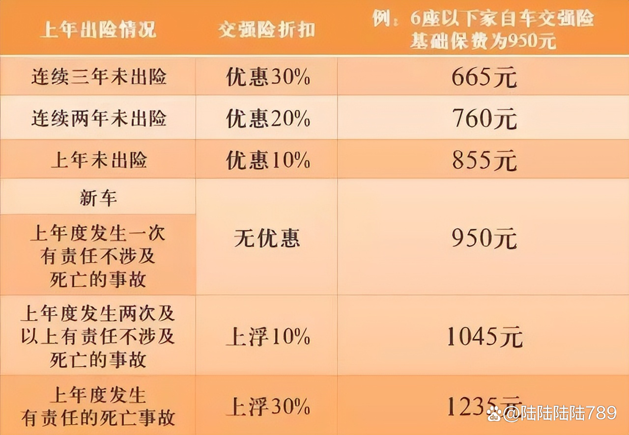 🌟全面解析车险价格，让你一目了然✨