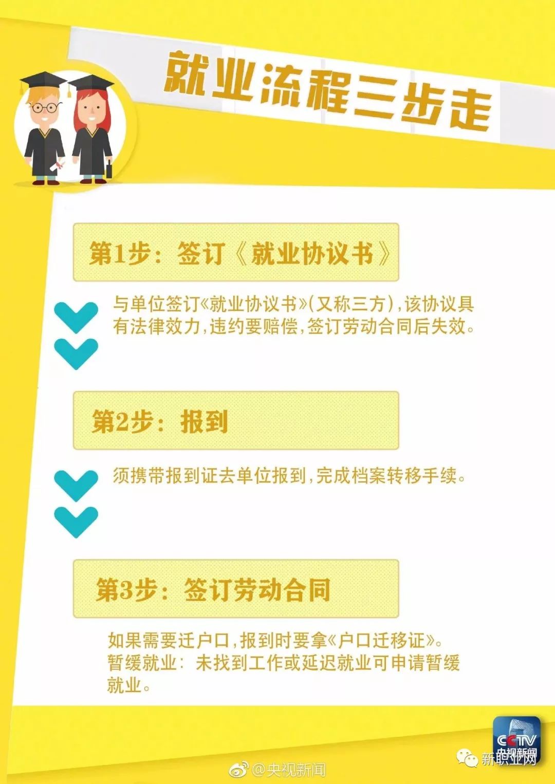 最新征婚攻略，从入门到进阶的详细步骤指南