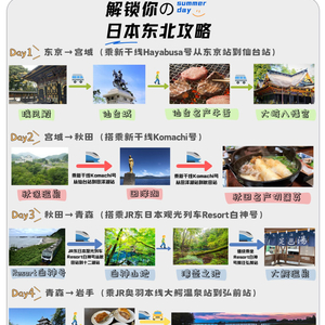 阎良最新招聘信息，启程探索自然美景之旅！