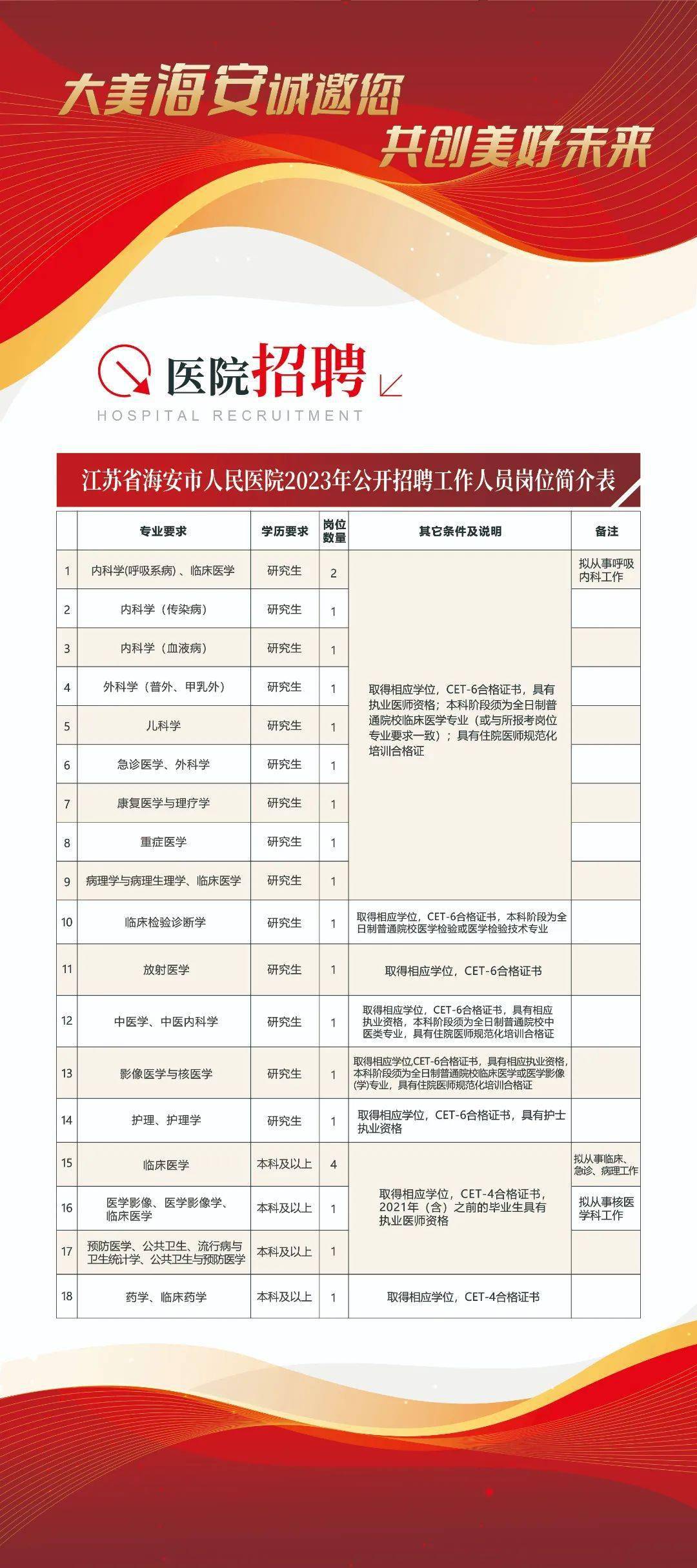 海安招聘网最新招聘动态解析及职位一览