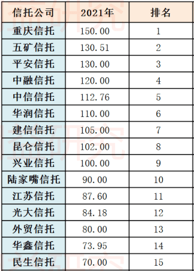 信托公司最新排名，时代的见证者进展报告