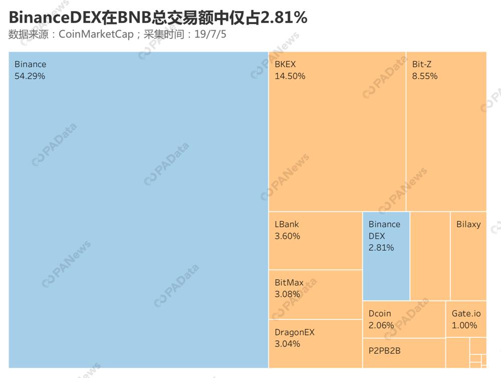 币安革新数字货币体验，引领科技生活新纪元