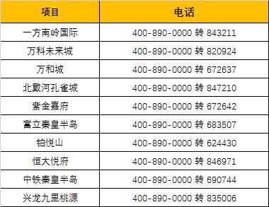 秦皇岛房价最新消息,秦皇岛房价最新消息，市场走势、购房指南与前景展望